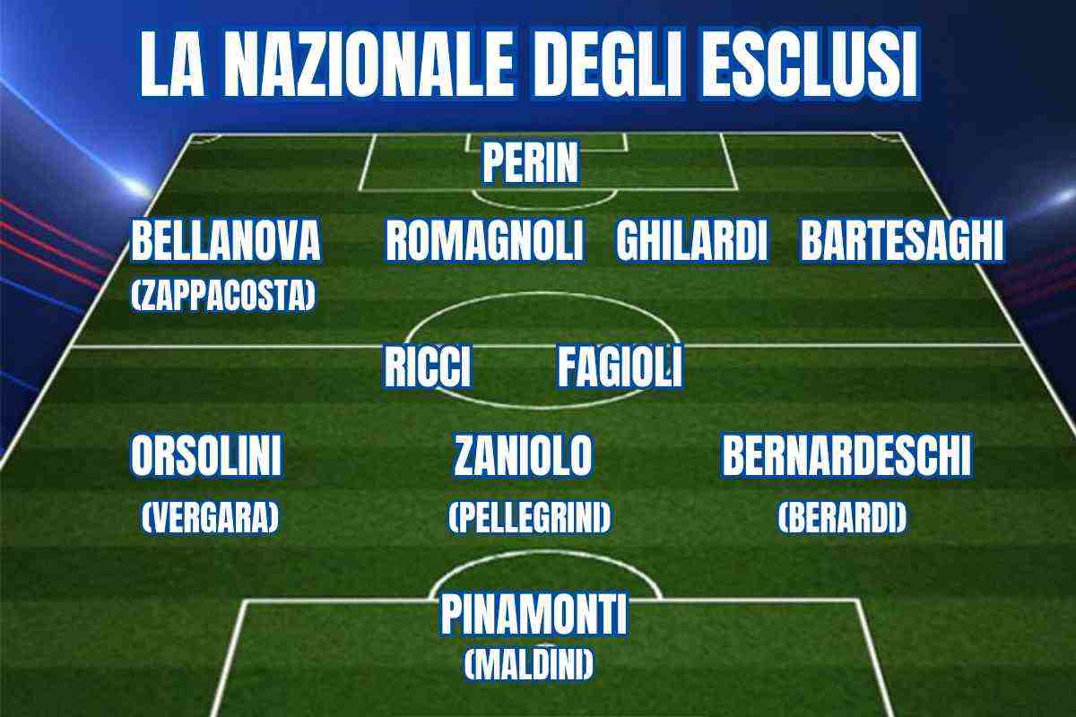 La Nazionale degli esclusi